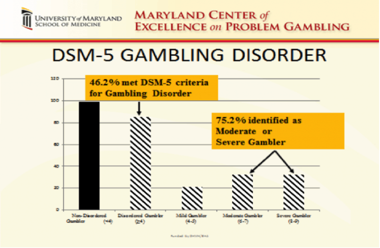 Maryland Center Of Excellence On Problem Gambling | Screening For ...