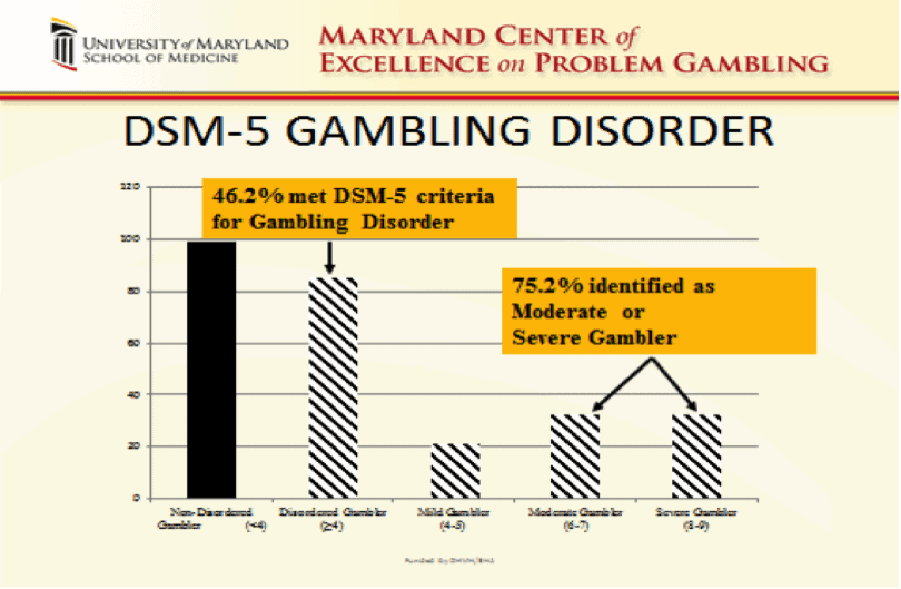 definition of pathological gambling disorder